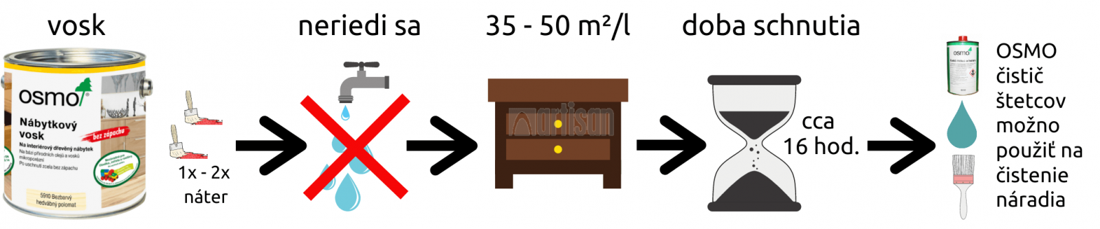 Grafický nákres pre OSMO Vosk na drevený nabytok